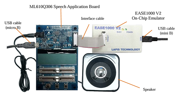 ロケーション回路 - ROHM Semiconductor SK-AD04-D610Q306GD スターターキット
